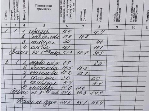 будинок за адресою Панькова