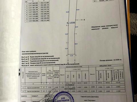 ділянка за адресою с. Пикуловичі, 
