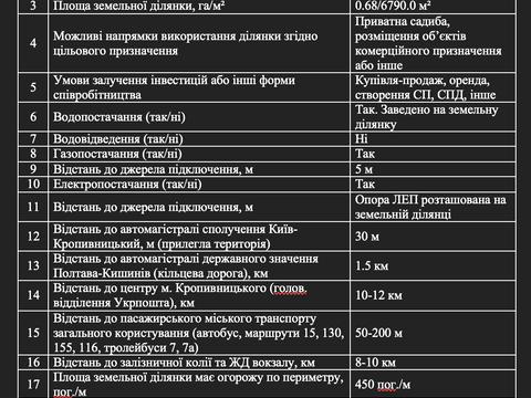 ділянка за адресою Олександрійське шосе