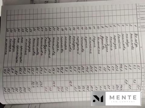 будинок за адресою Старокиївська вул., 2/33