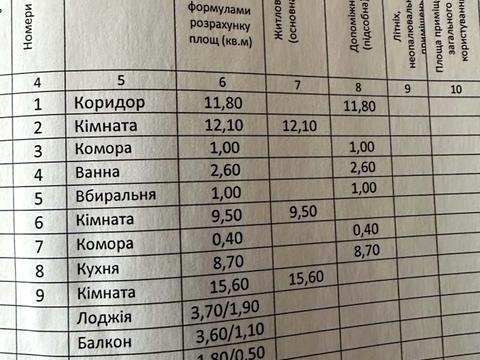 квартира за адресою Героїв Крут бульв. (Героїв Сталінграду), 18