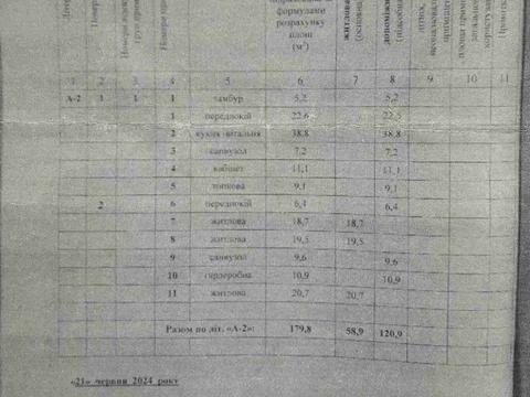 будинок за адресою Родини Кенігів вул. (Новочеркаська), 1в