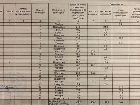 будинок за адресою Київська вул.