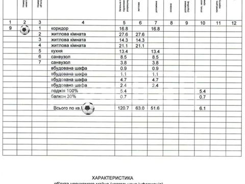 квартира за адресою Хрещатик вул., 6