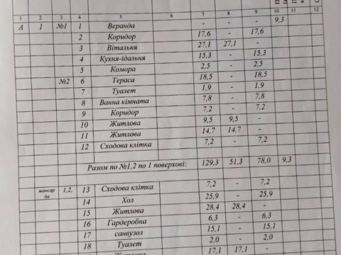 будинок за адресою Шкільна вул., 1