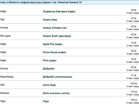 квартира за адресою Миколи Бажана просп., 12
