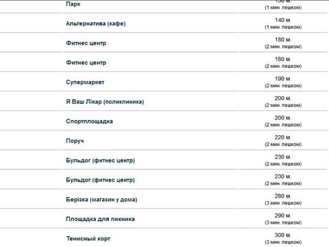 квартира за адресою Миколи Бажана просп., 12