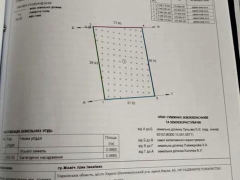 будинок за адресою Науки просп. (Леніна), 65/14