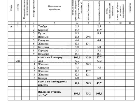 дом по адресу Сонячна