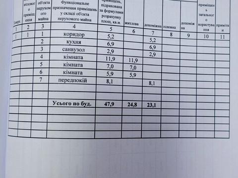 будинок за адресою Запоріжжя, Ігоря Сікорського вул., 257