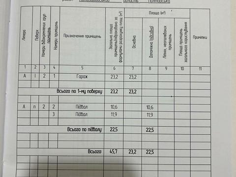 паркомісце за адресою Кременчук, 29 Вересня вул., 7