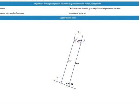 ділянка за адресою 