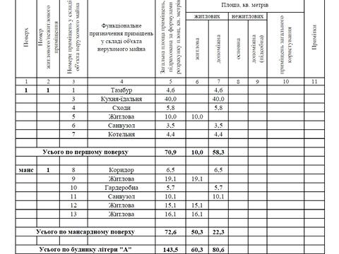 будинок за адресою Щаслива, 7