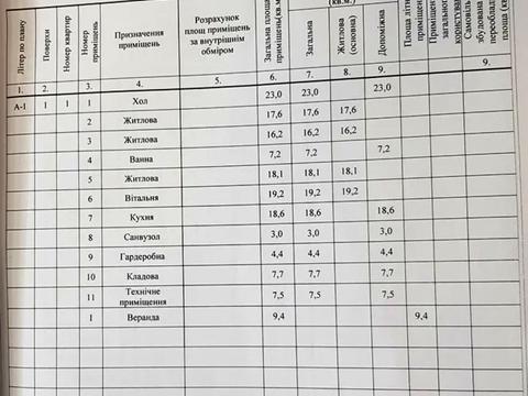 будинок за адресою Ясна