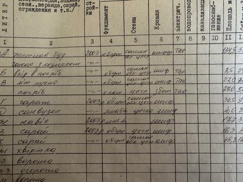 будинок за адресою Таврійська