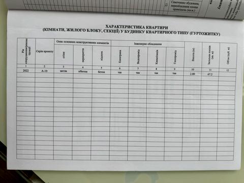 квартира за адресою смт. Слобожанське, Співдружності вул., 5