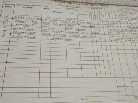 будинок за адресою Нова вул., 41