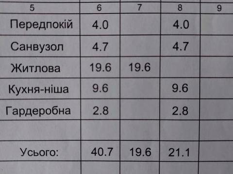 квартира за адресою Академіка Заболотного вул., 1-А