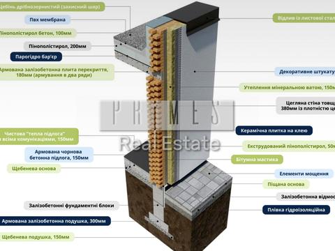 будинок за адресою ярослава мудрого