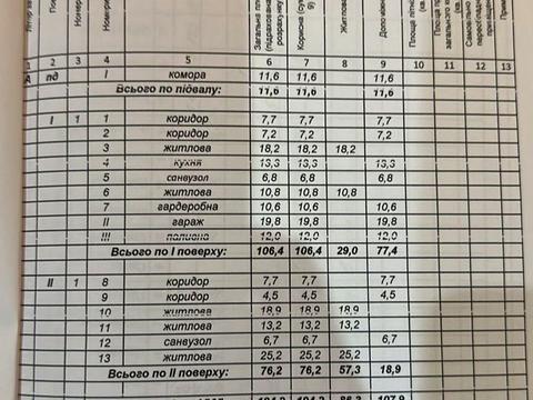 дом по адресу Січових Стрільців