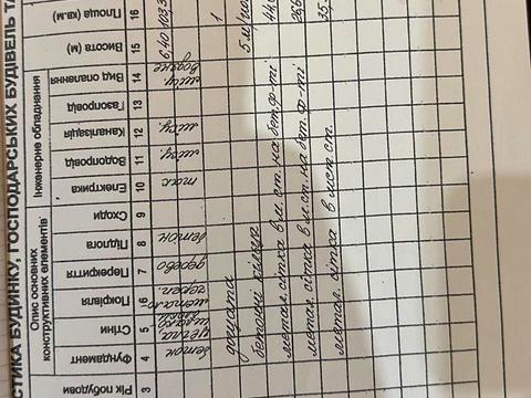 дом по адресу Січових Стрільців