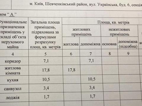 квартира за адресою Українська вул., 6