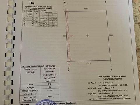 ділянка за адресою 