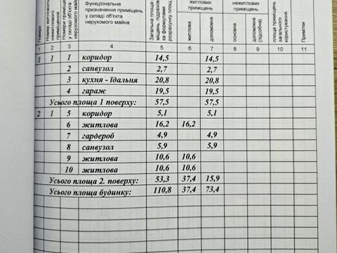 будинок за адресою с. Чишки, Жасминова