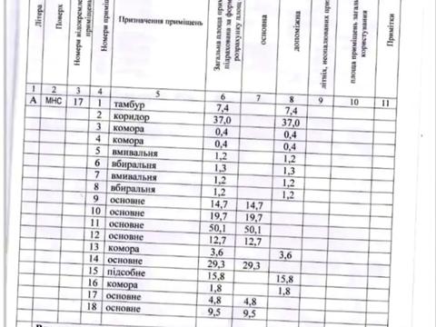 коммерческая по адресу Владимирская ул., 97/37