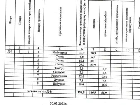 комерційна за адресою Дніпро, Запорізьке шосе, 25