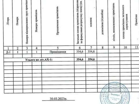 комерційна за адресою Дніпро, Запорізьке шосе, 25