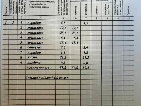 квартира за адресою Івана Карпинця вул. (), 5