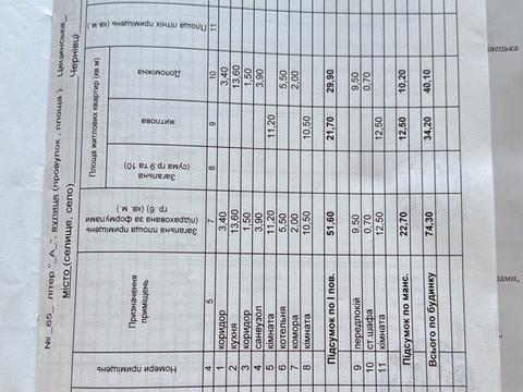 будинок за адресою Цецинська вул.