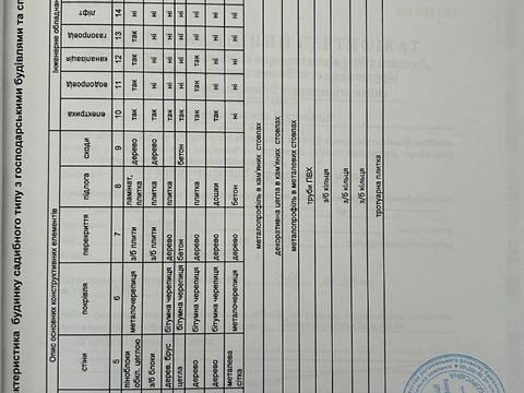 будинок за адресою Новаторів вул.