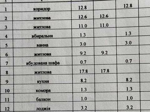 квартира за адресою Будівельників вул. (Фрунзе), 20