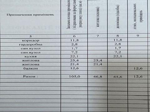 квартира за адресою Одеса, Французький бульв., 29A