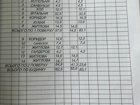 будинок за адресою Жовква, Садова, 17