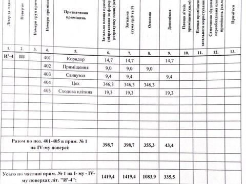 комерційна за адресою Артельна, 10