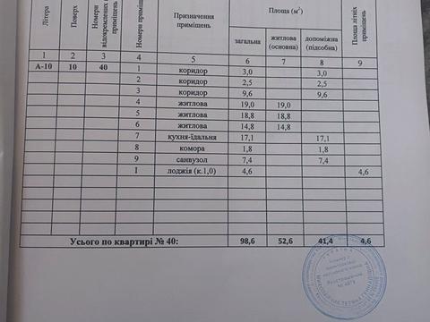 квартира за адресою Бориса Гмирі вул., 5