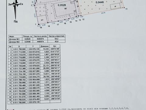 ділянка за адресою 