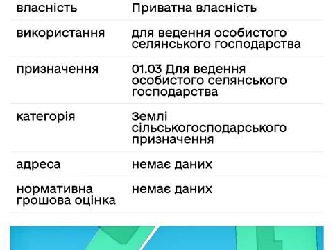 ділянка за адресою 