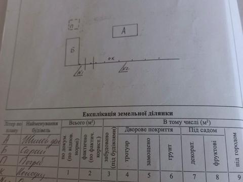 ділянка за адресою 8 березня
