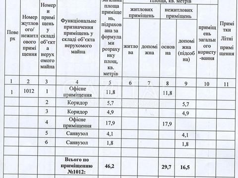 коммерческая по адресу Коноплянская ул., 22-А