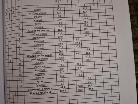 будинок за адресою Весняна