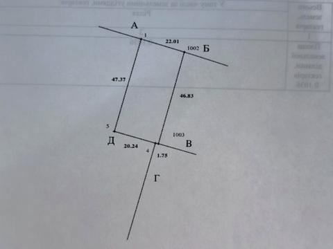 ділянка за адресою 