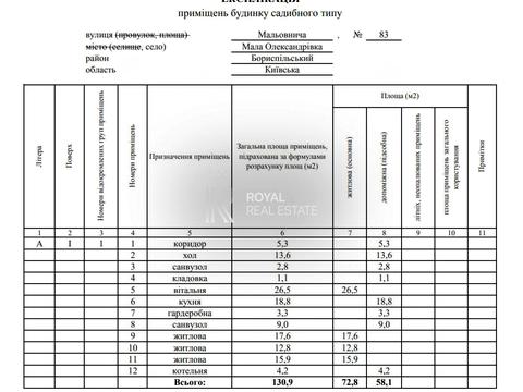 дом по адресу Мальовнича