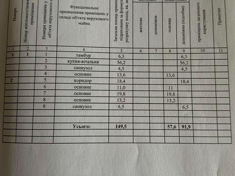 будинок за адресою С/Т Воїнів