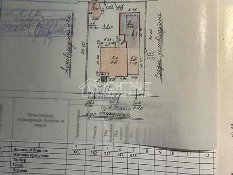 дом по адресу Партизанский пер. (Бакулина), 9