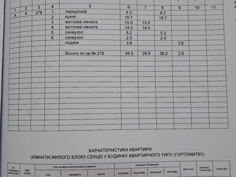 квартира за адресою Родини Крістерів вул., 14