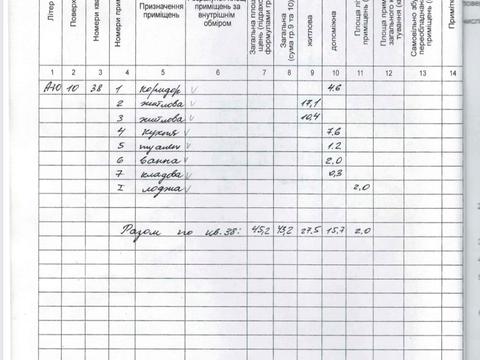 квартира по адресу Генерала Захарченко ул. (Генерала Захарченко), 14